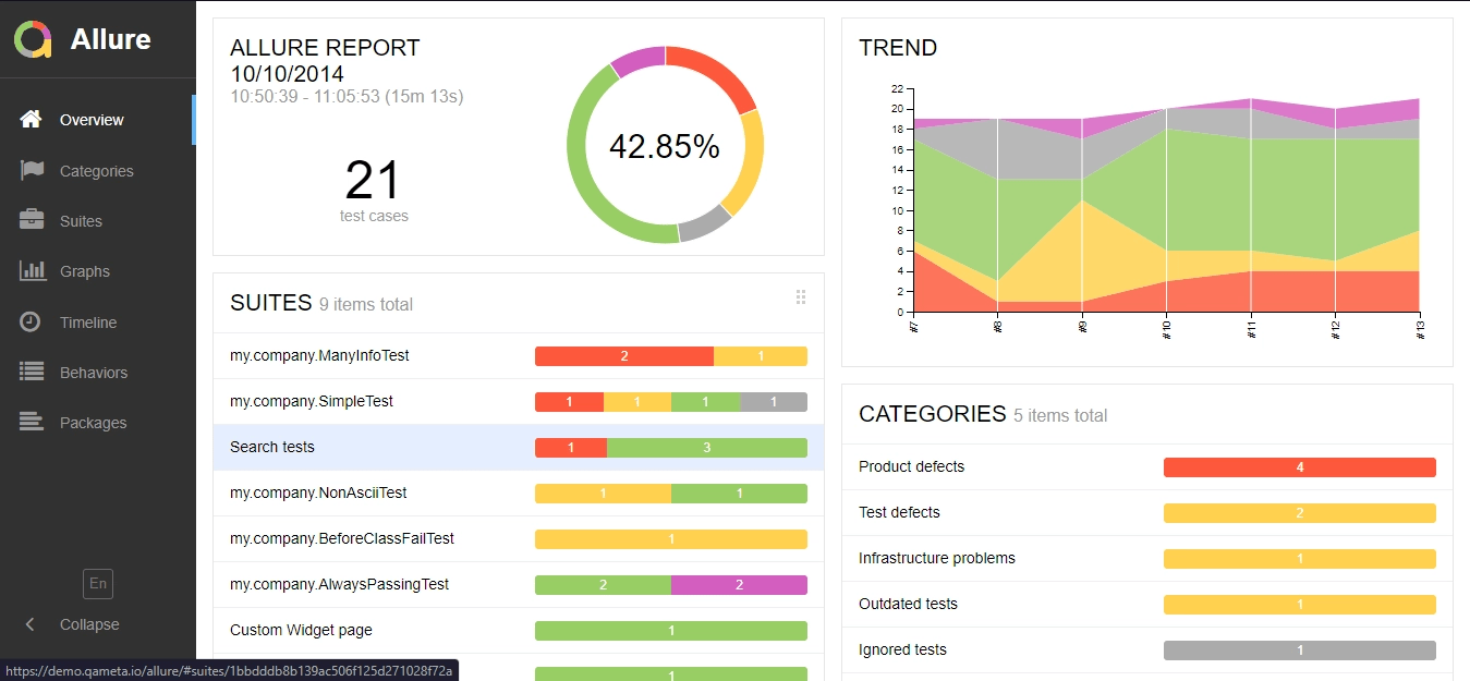 Dashboards