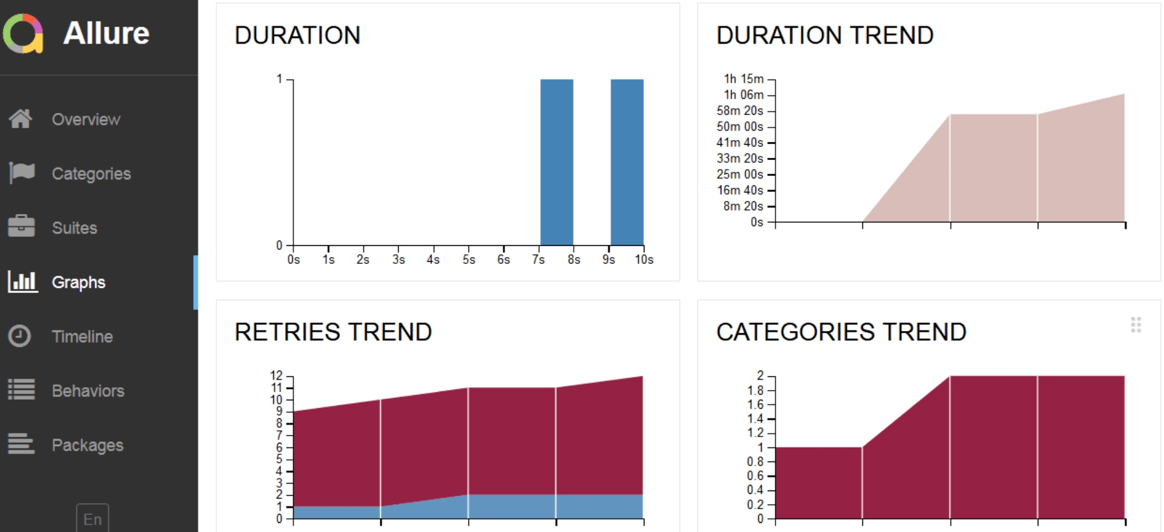 Graphs